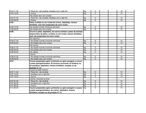 Código Designação das mercadorias RGPI PREF. IMP. PI 1 2 3 4 5 ...