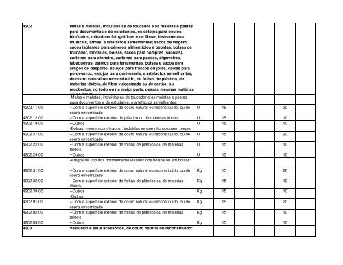 Código Designação das mercadorias RGPI PREF. IMP. PI 1 2 3 4 5 ...