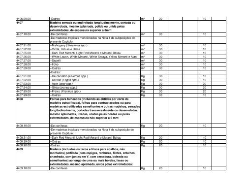 Código Designação das mercadorias RGPI PREF. IMP. PI 1 2 3 4 5 ...