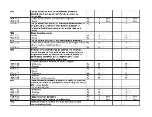 Código Designação das mercadorias RGPI PREF. IMP. PI 1 2 3 4 5 ...