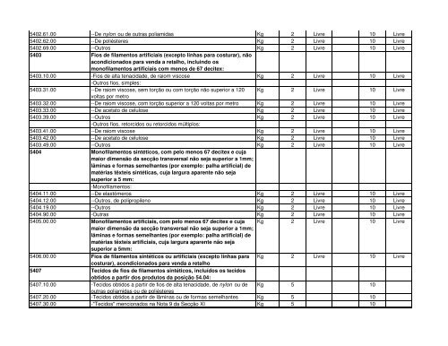 Código Designação das mercadorias RGPI PREF. IMP. PI 1 2 3 4 5 ...