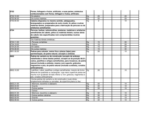 Código Designação das mercadorias RGPI PREF. IMP. PI 1 2 3 4 5 ...