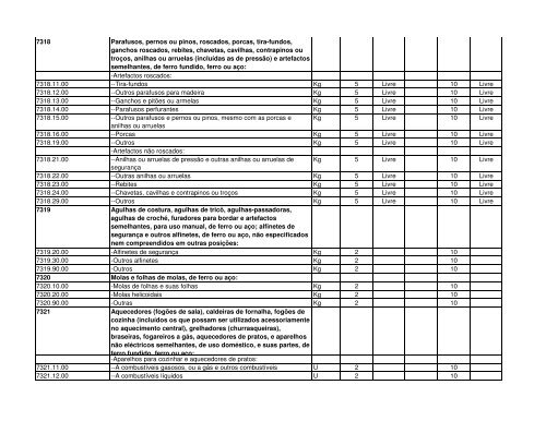 Código Designação das mercadorias RGPI PREF. IMP. PI 1 2 3 4 5 ...