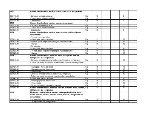 Código Designação das mercadorias RGPI PREF. IMP. PI 1 2 3 4 5 ...