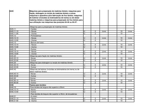 Código Designação das mercadorias RGPI PREF. IMP. PI 1 2 3 4 5 ...