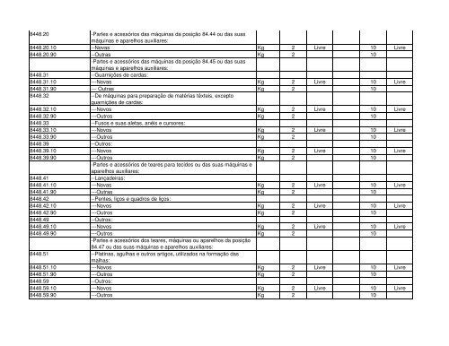 Código Designação das mercadorias RGPI PREF. IMP. PI 1 2 3 4 5 ...