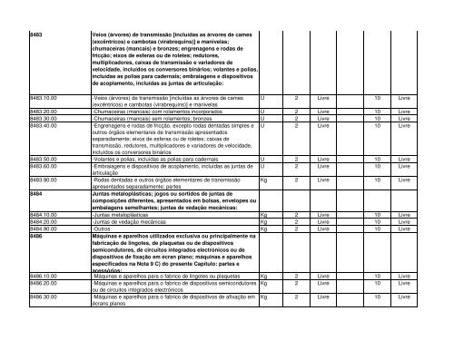 Código Designação das mercadorias RGPI PREF. IMP. PI 1 2 3 4 5 ...