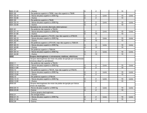 Código Designação das mercadorias RGPI PREF. IMP. PI 1 2 3 4 5 ...