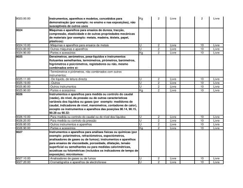 Código Designação das mercadorias RGPI PREF. IMP. PI 1 2 3 4 5 ...