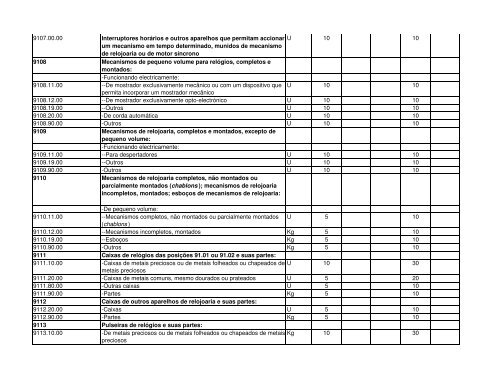 Código Designação das mercadorias RGPI PREF. IMP. PI 1 2 3 4 5 ...