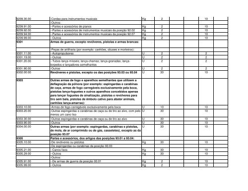 Código Designação das mercadorias RGPI PREF. IMP. PI 1 2 3 4 5 ...