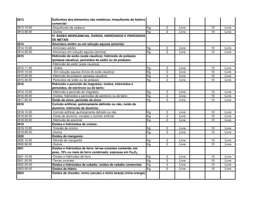 Código Designação das mercadorias RGPI PREF. IMP. PI 1 2 3 4 5 ...