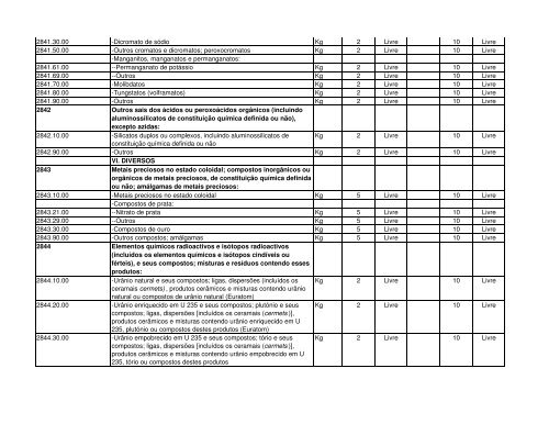 Código Designação das mercadorias RGPI PREF. IMP. PI 1 2 3 4 5 ...