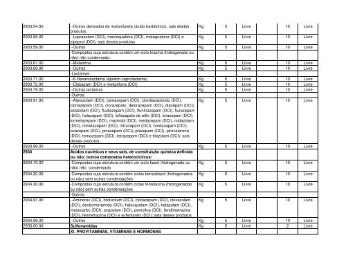 Código Designação das mercadorias RGPI PREF. IMP. PI 1 2 3 4 5 ...