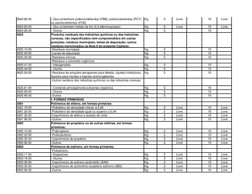 Código Designação das mercadorias RGPI PREF. IMP. PI 1 2 3 4 5 ...