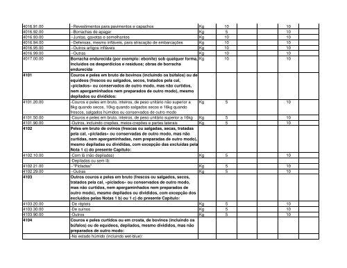 Código Designação das mercadorias RGPI PREF. IMP. PI 1 2 3 4 5 ...