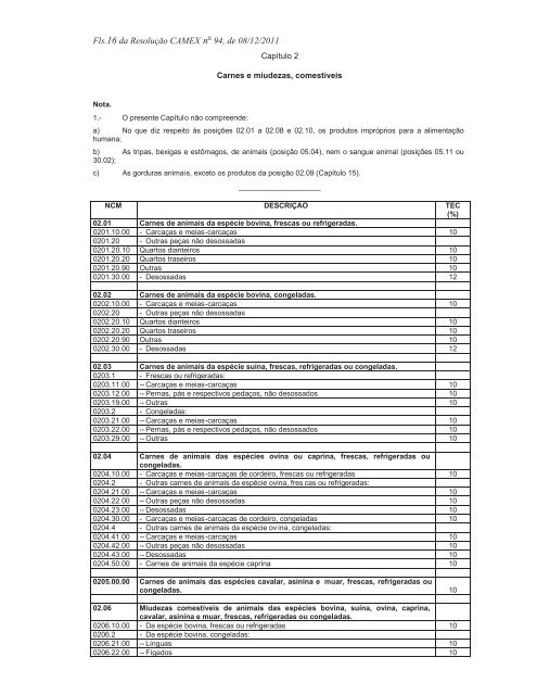 Resolução nº 94, Altera a Nomenclatura Comum do Mercosul - Udop