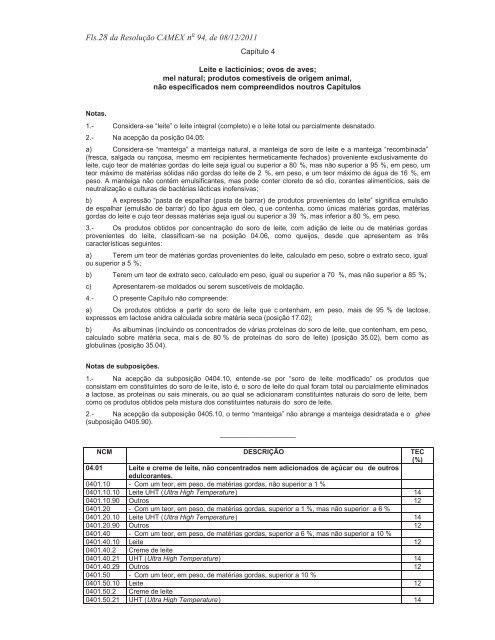 Resolução nº 94, Altera a Nomenclatura Comum do Mercosul - Udop