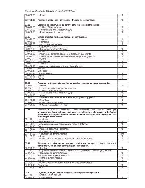 Resolução nº 94, Altera a Nomenclatura Comum do Mercosul - Udop