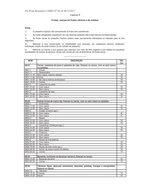 Resolução nº 94, Altera a Nomenclatura Comum do Mercosul - Udop