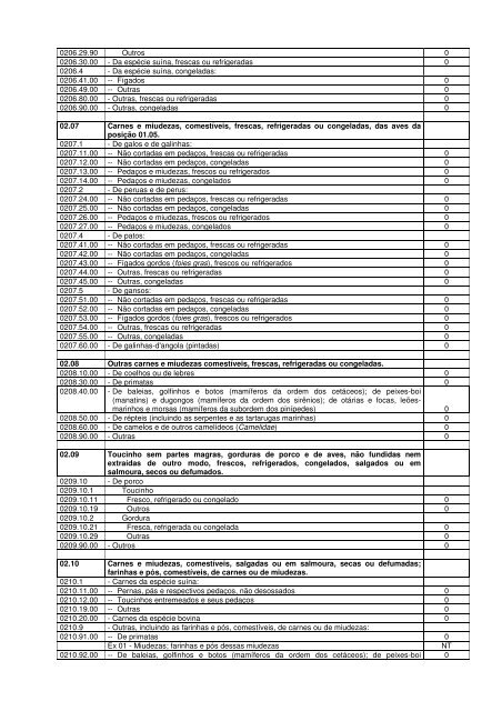 tabela de incidência do imposto sobre produtos ... - Pratic Sistemas