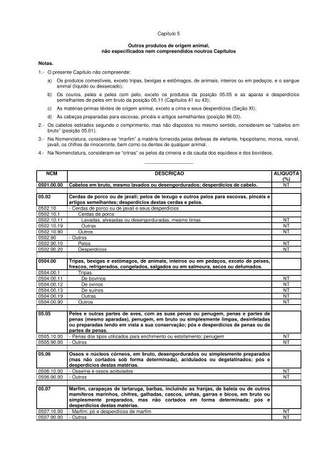 tabela de incidência do imposto sobre produtos ... - Pratic Sistemas