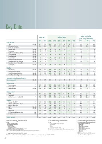 Key Data - Lenzing