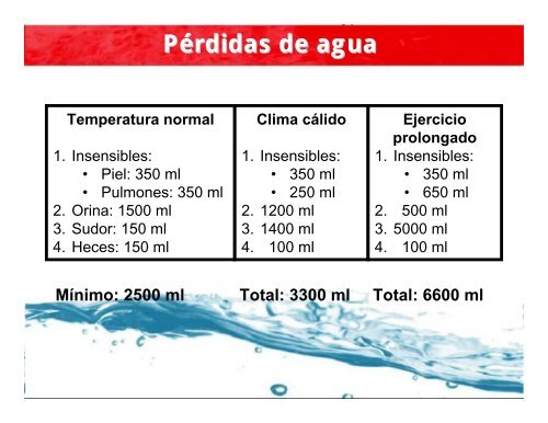 Deshidrataci%C3%B3n%20Tipos%20Causas%20y%20Consecuencias_Rosa%20Mar%C3%ADa%20Ortega