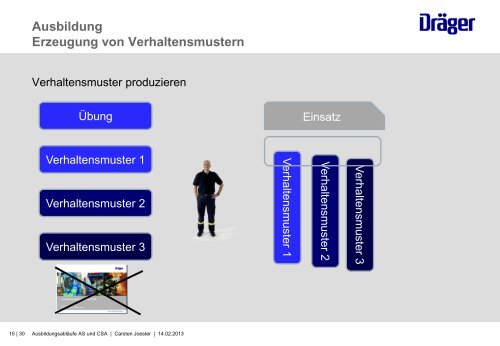 Joester - Ausbildungsabläufe AS und CSA [Download,*.pdf, 2,62 MB]