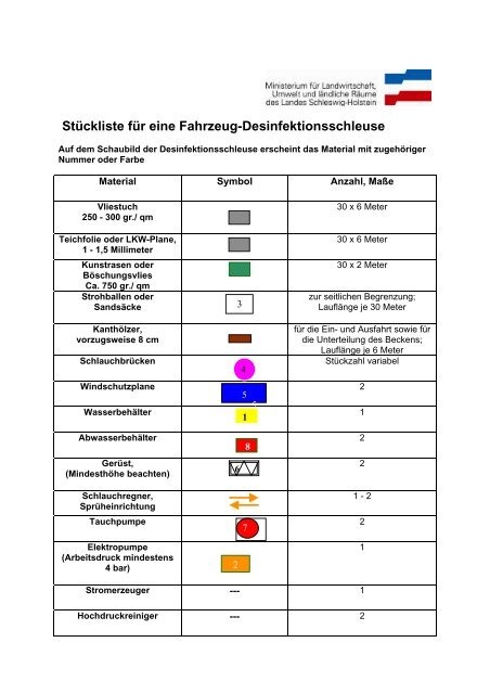 Stückliste für eine Fahrzeug-Desinfektionsschleuse