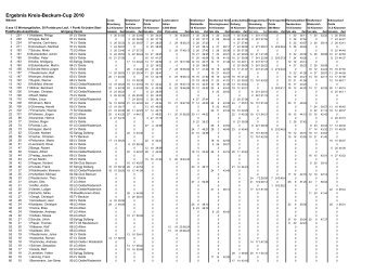 Ergebnisse 2010 (PDF) - LG Ahlen