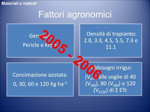 Artemisia annua L.: Agrotecniche per gli Ambienti a Clima Caldo-Arido