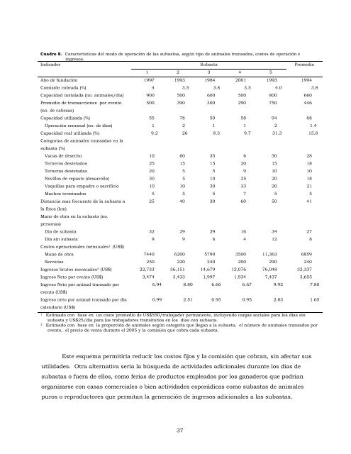 Análisis de la cadena de la carne bovina en Costa Rica: - CORFOGA