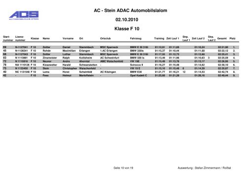 02.10.2010 Klasse G 7 + G 6 AC - Stein ADAC Automobilslalom