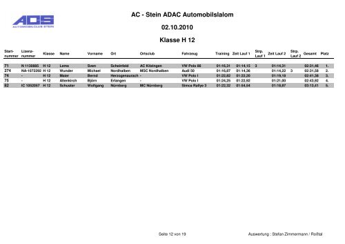 02.10.2010 Klasse G 7 + G 6 AC - Stein ADAC Automobilslalom