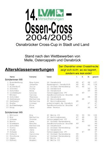 Zwischenstand 14.LVM-Ossen-Cross nach dem 3 ... - LG Osnabrück