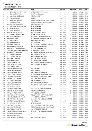 Tutta Dritta - Km 10 - Podistidoc.it