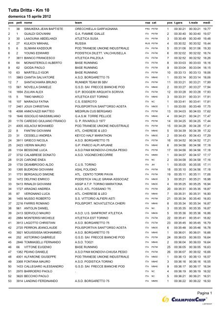 Tutta Dritta - Km 10 - Podistidoc.it