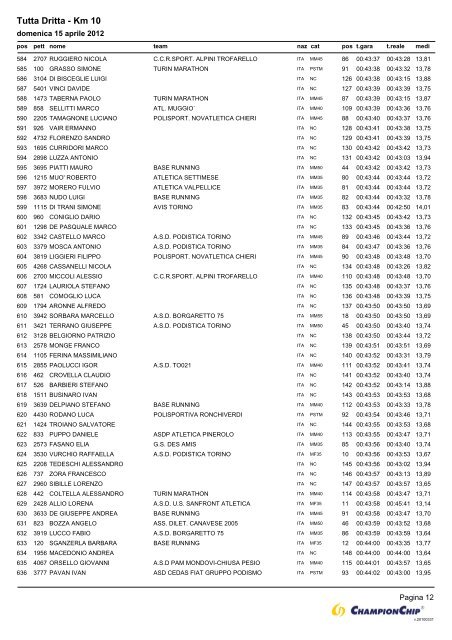 Tutta Dritta - Km 10 - Podistidoc.it