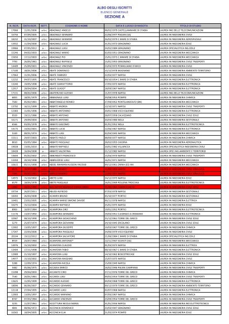 SEZIONE A - Ordine degli Ingegneri della provincia di Napoli