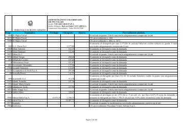 Provvedimenti Volare Group S.p.A - Procedura-gruppovolare.it