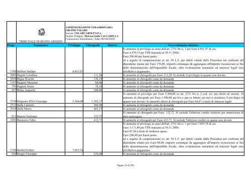 Provvedimenti Volare Group S.p.A - Procedura-gruppovolare.it