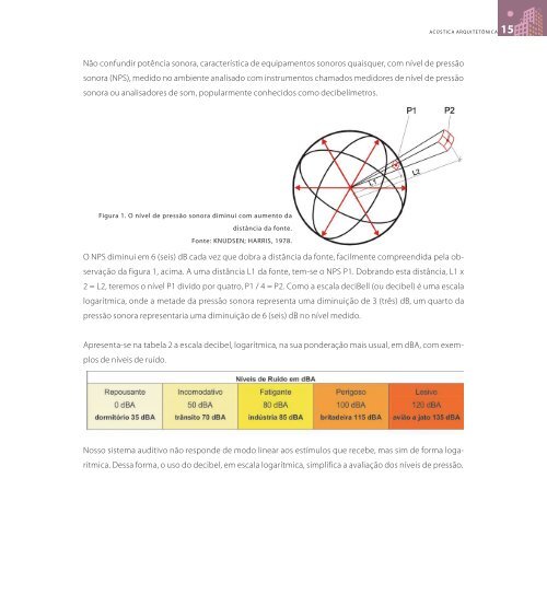 Guia de Acústica Arquitetônica - WebArCondicionado