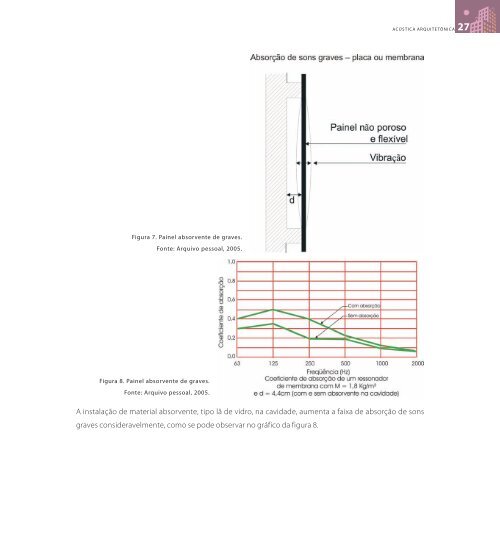 Guia de Acústica Arquitetônica - WebArCondicionado