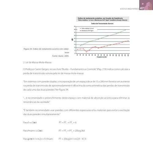 Guia de Acústica Arquitetônica - WebArCondicionado