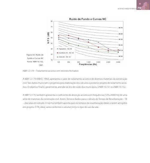 Guia de Acústica Arquitetônica - WebArCondicionado