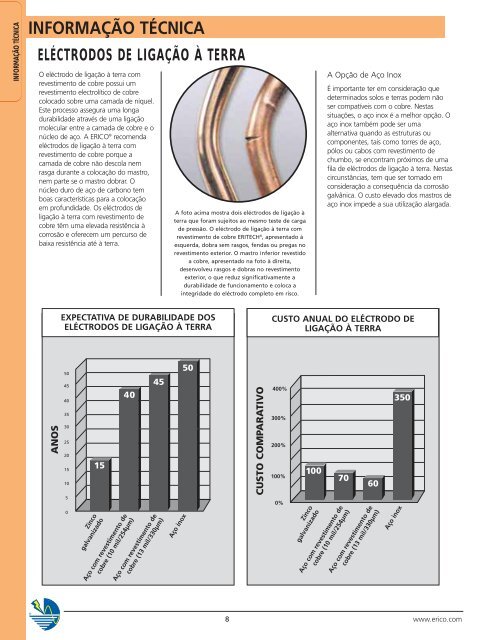 Protecção Eléctrica de Instalações - Erico