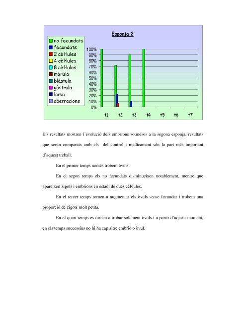 Les esponges tenen propietats anticancerígenes - UdG