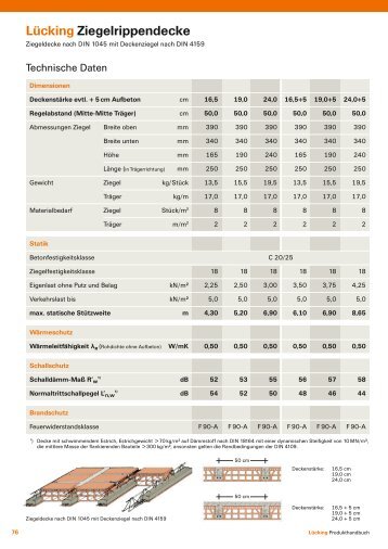 Lücking Ziegelrippendecke - Luecking.de