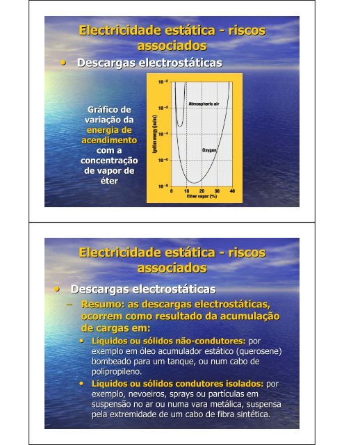 Descargas electrostáticas - Escola Superior Náutica Infante D ...